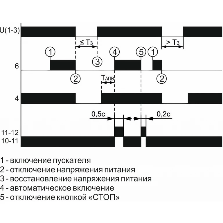 RV-05-diagramma