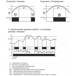 RT-820M-RTC-diagramma