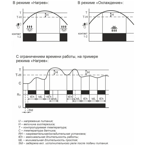RT-820M-RTC-diagramma
