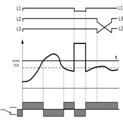 Alternative view of ЕЛ-13М-15 Реле контроля фаз  AC400В УХЛ2